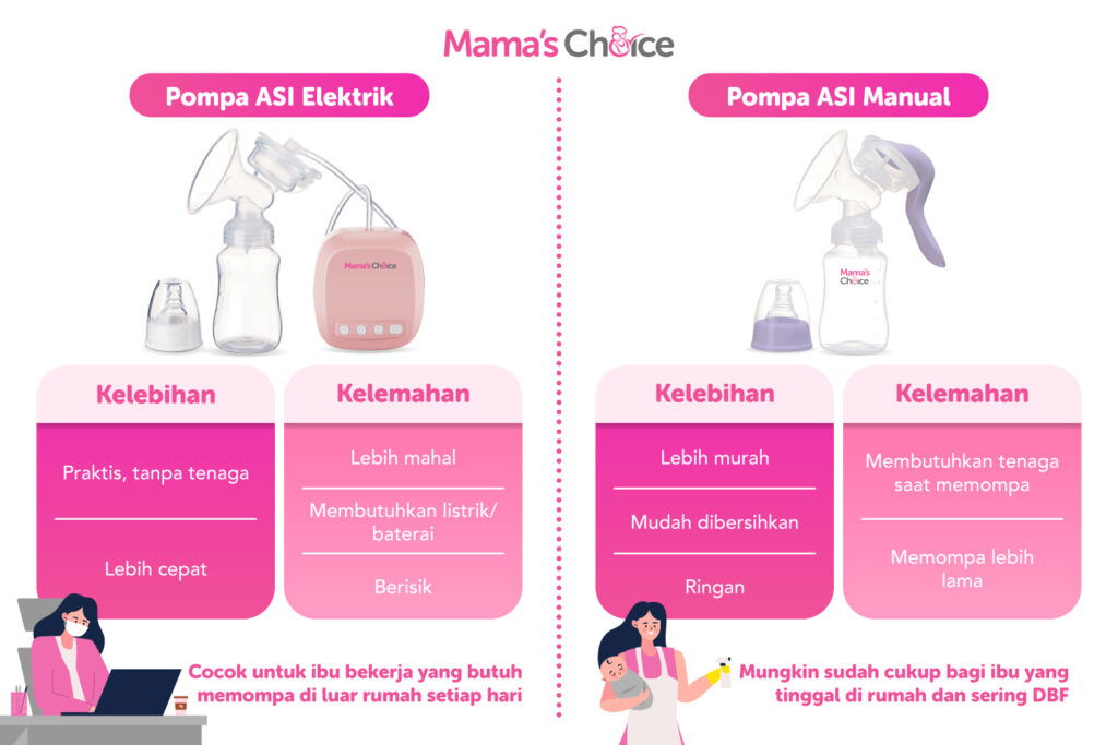 Cara Memilih Pompa ASI yang Murah dan Bagus Mama's Choice