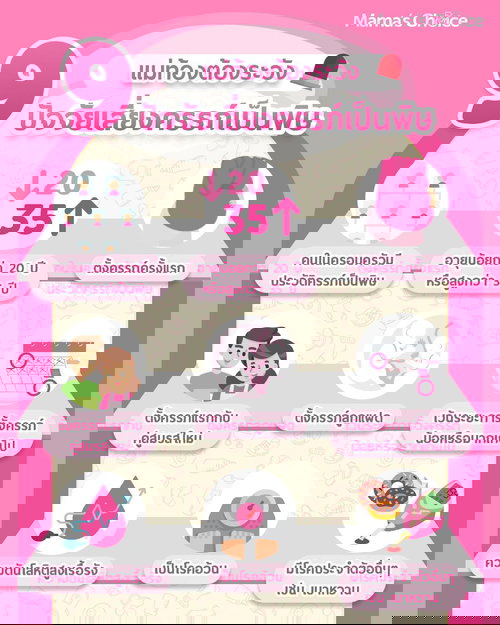 ครรภ์เป็นพิษ คนท้อง แม่ท้อง ตั้งครรภ์ Mama's Choice