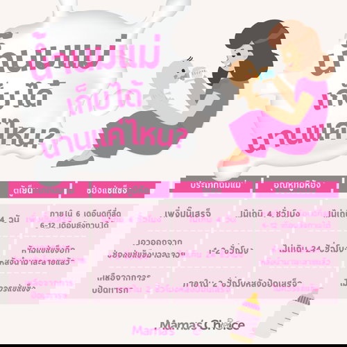 น้ำนมแม่ เก็บได้นานแค่ไหน วิธีเก็บนมแม่