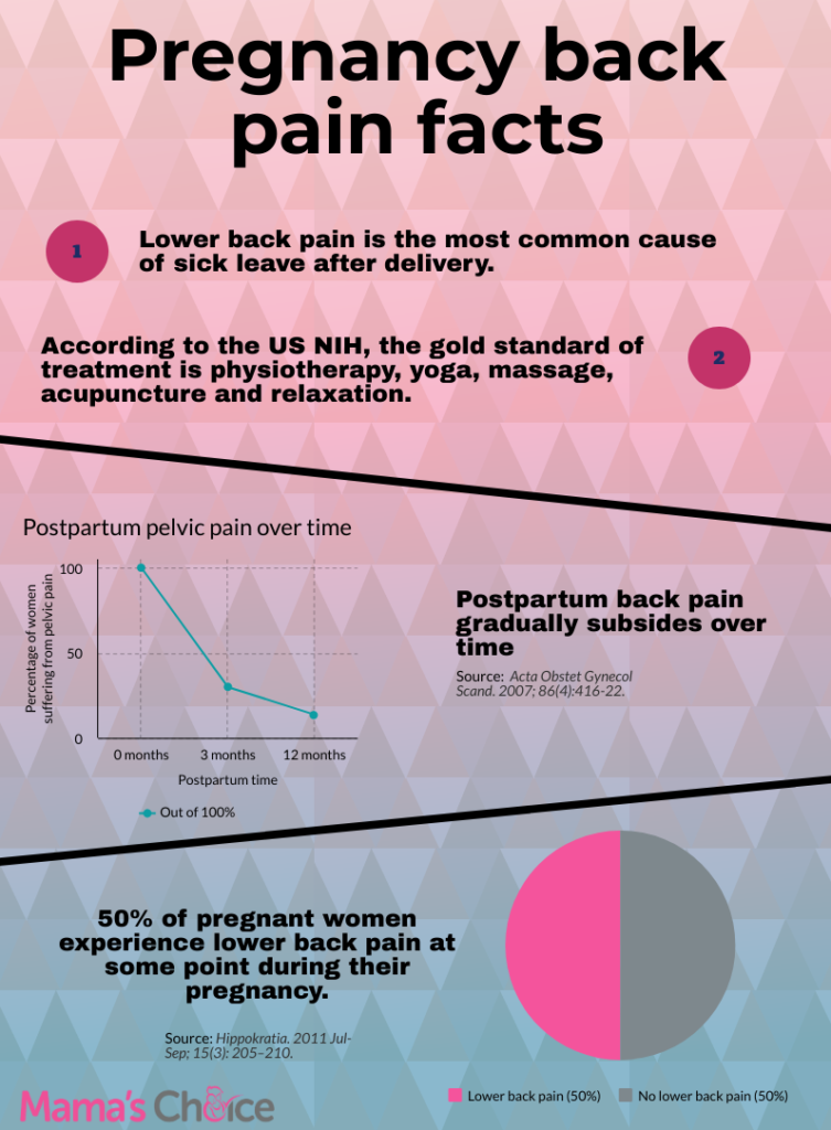 A Comprehensive Guide To Back Pain During Pregnancy