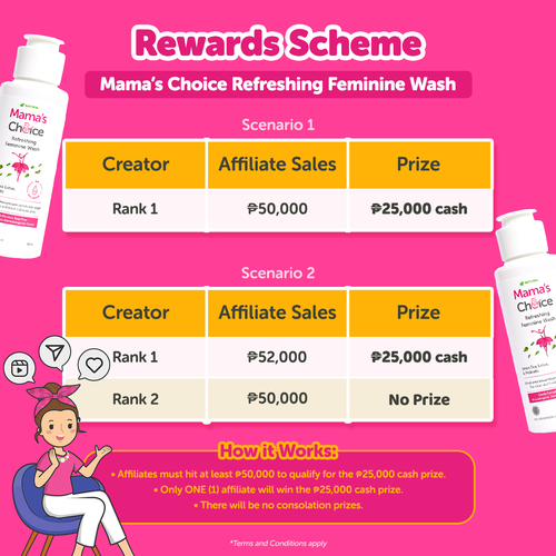 Feminine Wash Rewards
