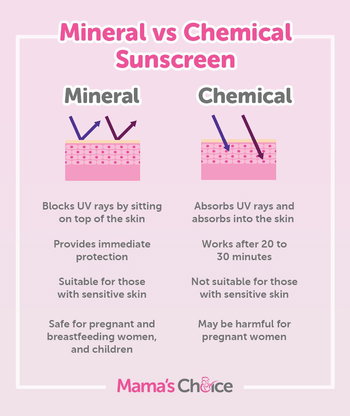 Mineral Sunscreen vs Chemical Sunscreen Infographic