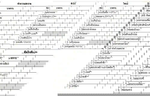 จะซื้ออะไรดี???