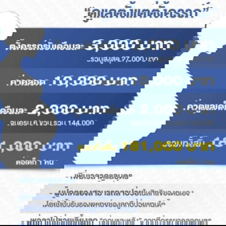 อยากทราบว่าได้จิงไหมแล้วต้องลงทะเบียนที่ไหนค่ะ