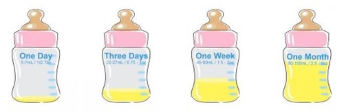 สูตรคำนวณปริมาณนมที่ลูกในแต่ละวัยควรได้รับ