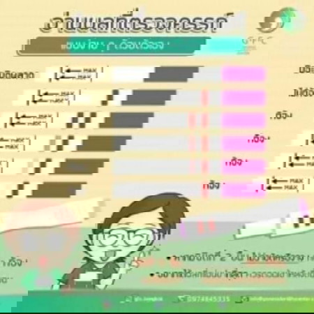 สังเกตุท้อง หรือไม่ท้อง