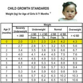 babies weight