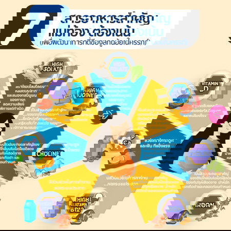 7 สารอาหารสำคัญ "แม่ท้อง" ต้องเน้น