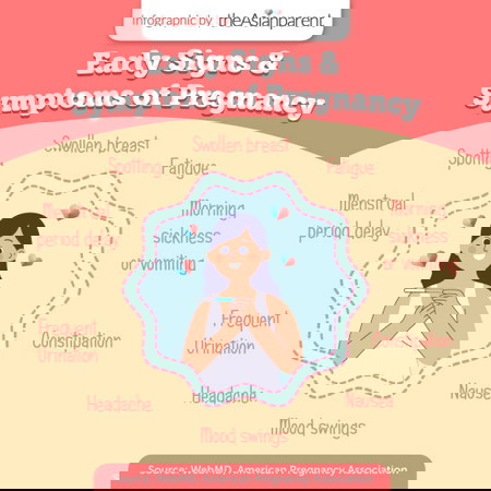 Alin sa mga sintomas na ito ang naramdaman mo, Mommy?