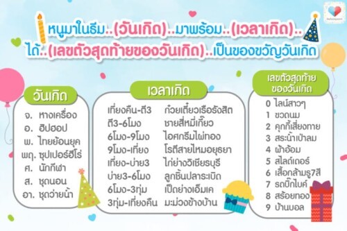 ปาร์ตี้วันเกิดหนูน้อย เริ่มแล้ว จุดพลุ ปุ้งงง!! มาสนุกกันเถอะ