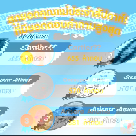 ประกาศเพิ่มแต้ม สุดยอดคุณแม่ 20-26 เม.ย.