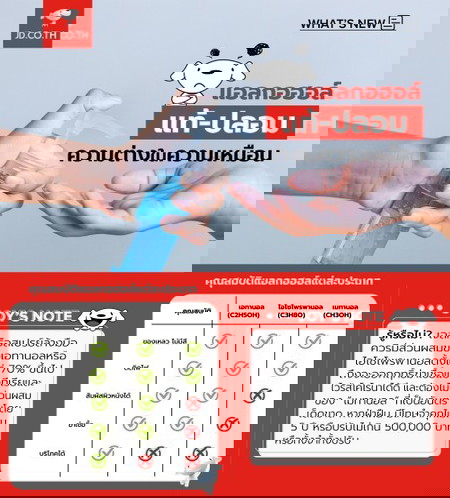 เอ๊ะๆ ซื้อแอลกอฮอล์ทำความสะอาดยังไงถึงจะถูกต้องนะ?