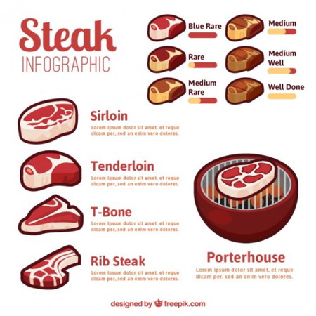 Ano ang pinakamasarap na luto sa beef?