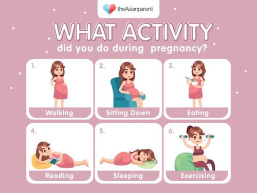Ginawa mo ba ang mga activities na ito ngayong/noong buntis ka?