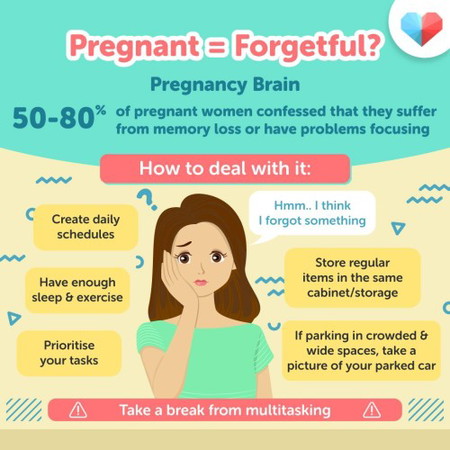 Naging makakalimutin ka ba ngayong/noong buntis ka?