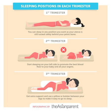 Sinusunod mo ba ang tamang posisyon ng pag-tulog ng buntis?