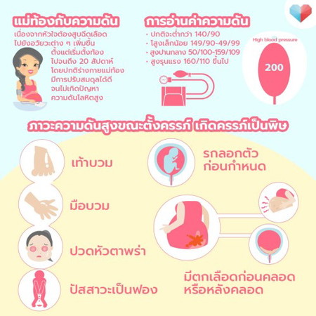 คุณมีภาวะความดันสูงในช่วงตั้งครรภ์หรือไม่