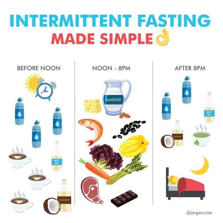 Pernahkah anda melakukan diet intermittent fasting (IF)?