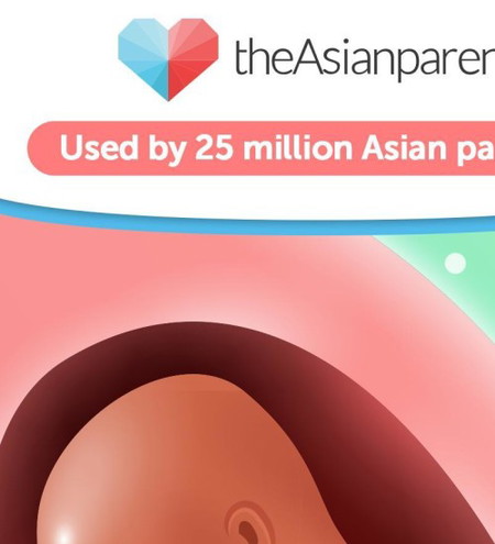 Apakah ciri yang paling anda sukakan pada tracker bayi di aplikasi theAsianparent?