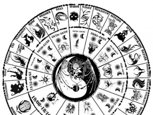 Do you believe in horoscopes?