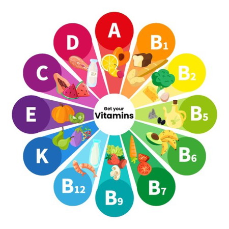 Aku ______ minum vitamin dari dokter/bidan saat hamil?