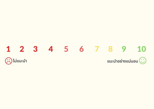 (💢คะแนน 6 -1 โปรดระบุเหตุผลเพิ่มเติม)