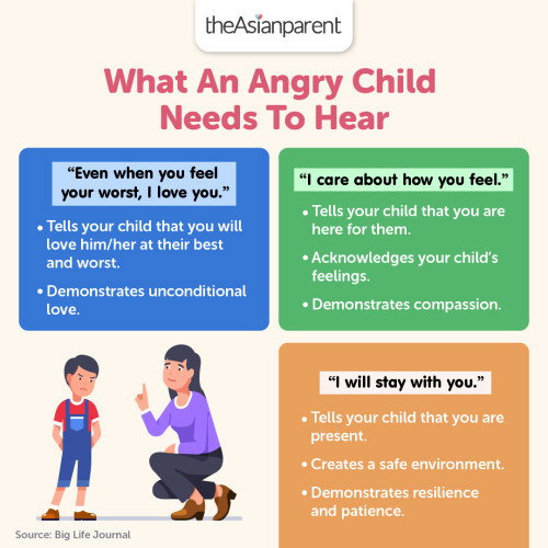 Communicating with an angry child 🗣️