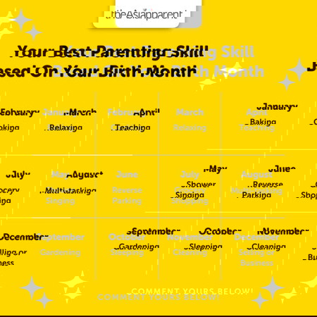 Your best parenting skill according to your birth month 📅