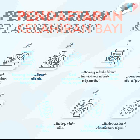 Dokumen Pendaftaran Kelahiran Bayi