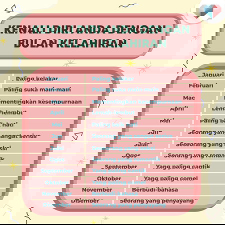 Apa Kata Bulan Kelahiran Anda?