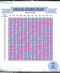 Baby Gender