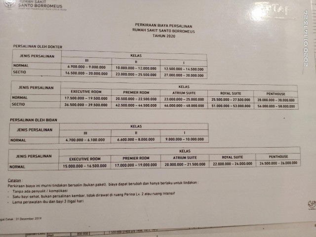 Biaya persalinan