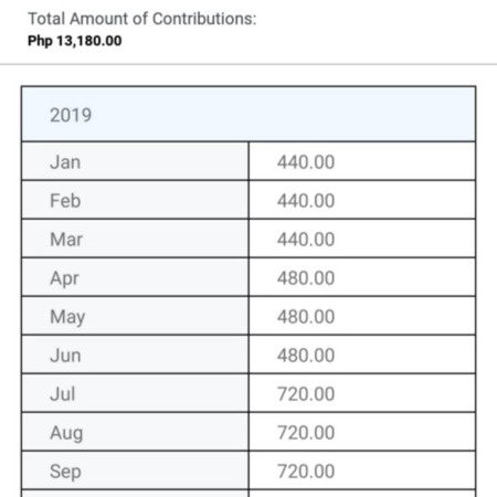 SSSContribution