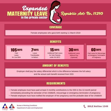 SSS Salary Differential