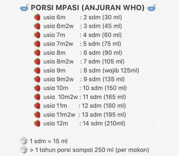 Asupan makan MPASI menurut WHO
