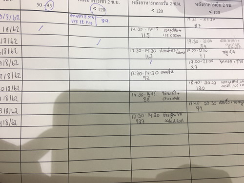 เรื่องเบาหวาน