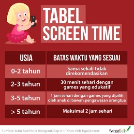 PANDUAN SCREEN TIME UNTUK ANAK