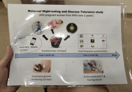 KKH glucose tolerance/diabetic study