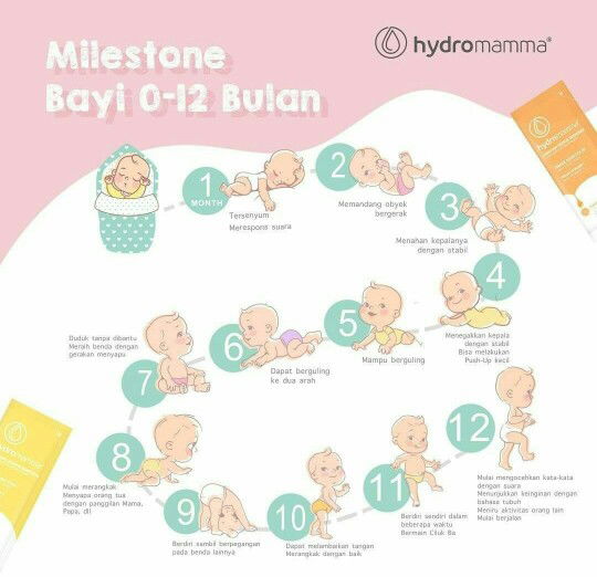 4bulan telungkup sendiri