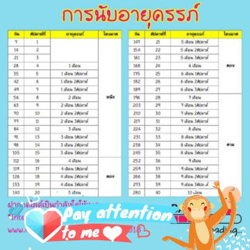 วันนี้ถามกันเยอะมาก