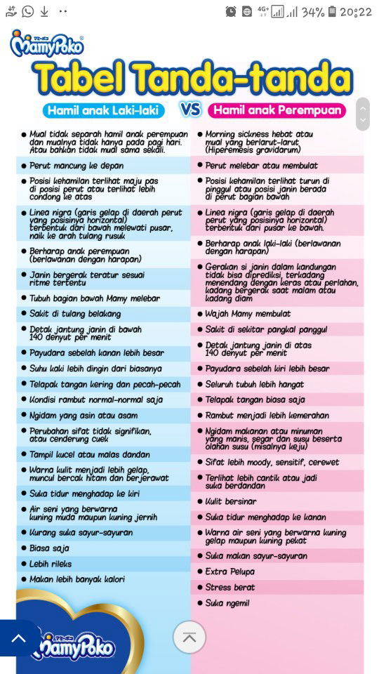 Dibilang mitos engga, dibilang fakta tapi ga 100% bener hehe.