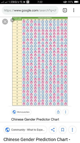 Chinese Calendar for Baby Gender ?