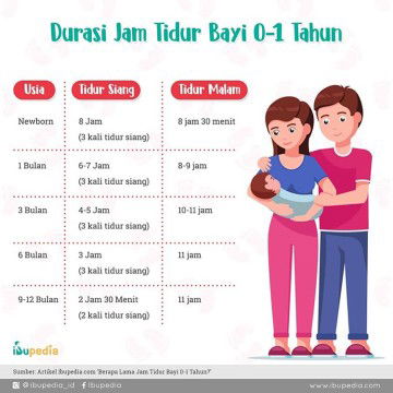 Durasi Jam Tidur Bayi