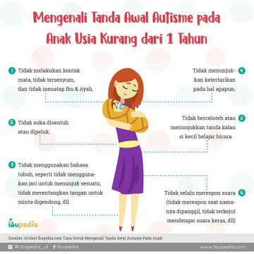 Mengenali Tanda Awal Autisme