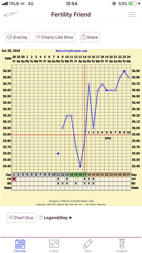 สู้ต่อไปนะเจ้าอุณหภูมิเพื่อลูกอุ๋ง ?