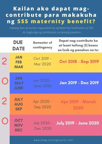 USAPANG SSS : Maternity Benefit