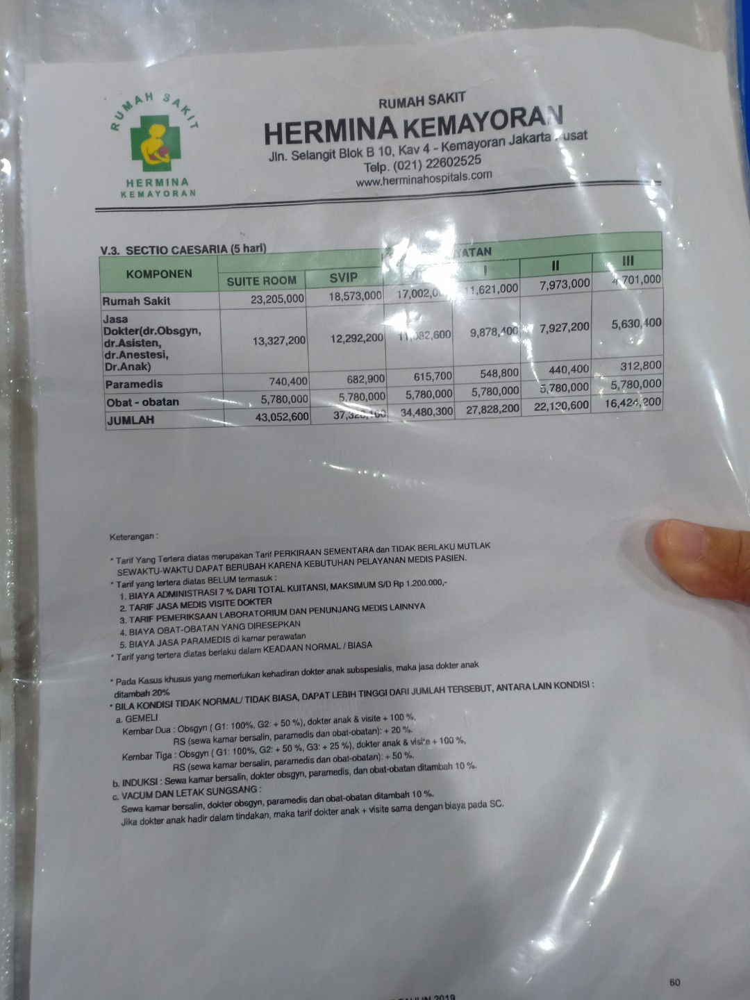 Biaya lahiran di RS Hermina Jakarta