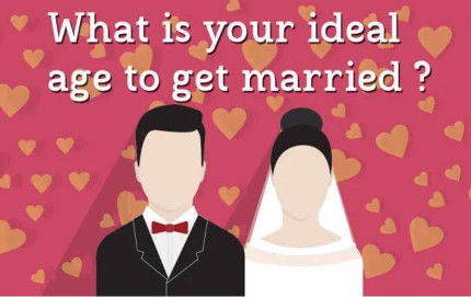 Nasunod mo ba ang ideal age mo sa pagbubuntis/pag-aasawa?
