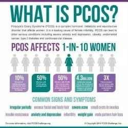 FERN D /PCOS PROBLEM