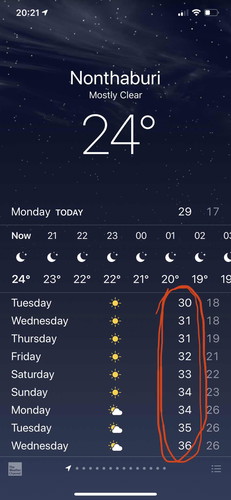 ในขณะที่จังหวัดอื่นๆหนาวกันสุดๆนั้น...
